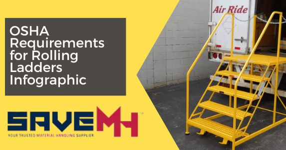 OSHA Standards for Rolling Ladders - Infographic Included